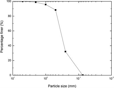 Fractal Behavior of Coral Sand During Creep